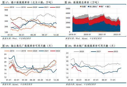 【建投黑色】双焦周报 | 宏观信心叠加复产预期，双焦多配为主