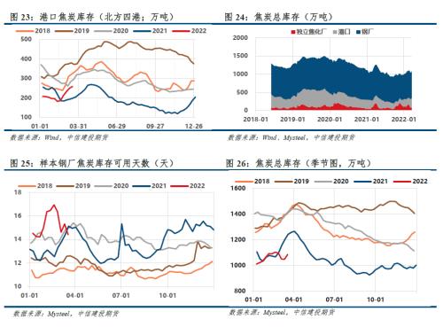 【建投黑色】双焦周报 | 宏观信心叠加复产预期，双焦多配为主