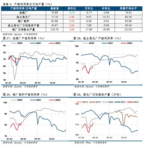 【建投黑色】双焦周报 | 宏观信心叠加复产预期，双焦多配为主