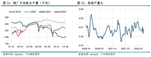 【建投黑色】双焦周报 | 宏观信心叠加复产预期，双焦多配为主