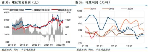 【建投黑色】双焦周报 | 宏观信心叠加复产预期，双焦多配为主