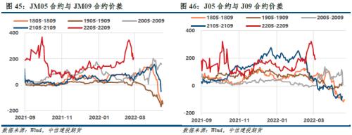 【建投黑色】双焦周报 | 宏观信心叠加复产预期，双焦多配为主
