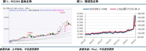 【建投有色】镍&；；不锈钢周报|伦镍重启交易，市场正在回归