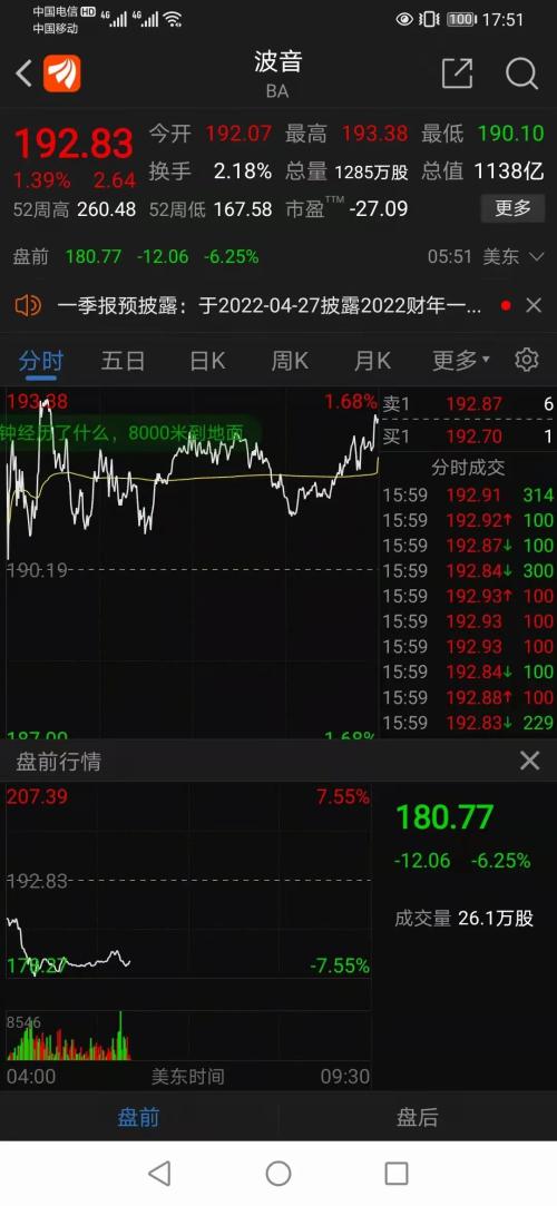 东航波音737客机在广西梧州坠毁，引发的森林火灾已扑灭，全球航空业年亏近3300亿。电梯行业迎大消息