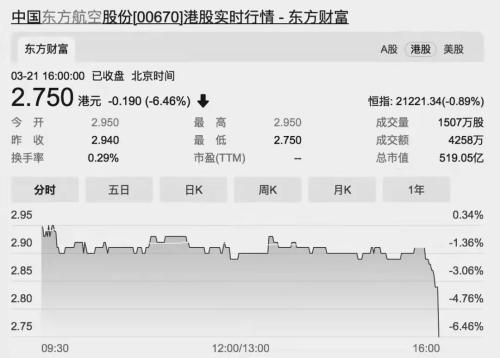 东航空难！习近平作出重要指示：全力组织搜救，妥善处置善后；东航公告：飞机失事原因还在调查中