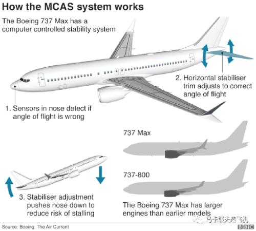 波音737，为何越改越糟糕？