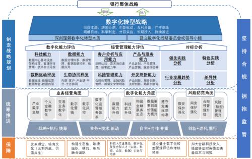 邵平：加速商业银行高质量数字化转型
