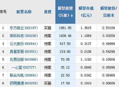 【A股头条】2022年A股退市第一股现身；恒大会议回应重组；美股集体收涨纳指涨近2％（3月23日）