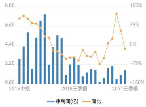 “不老药”概念靠谱吗？尔康制药连涨两板又回落