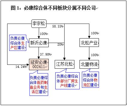 潜望丨延安必康:15亿高价买进资产终以5万甩卖,前后4次运作,构筑利益输送暗道