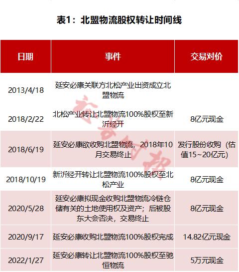 潜望丨延安必康:15亿高价买进资产终以5万甩卖,前后4次运作,构筑利益输送暗道
