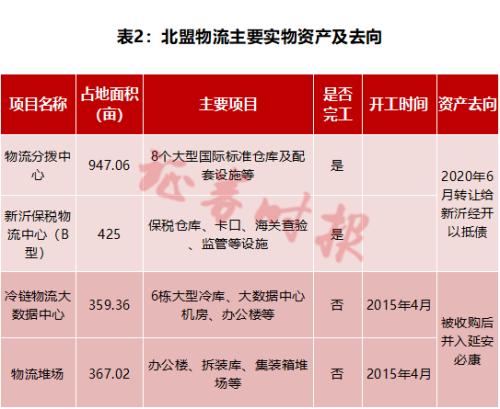 潜望丨延安必康:15亿高价买进资产终以5万甩卖,前后4次运作,构筑利益输送暗道