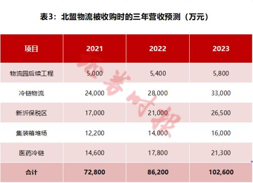 潜望丨延安必康:15亿高价买进资产终以5万甩卖,前后4次运作,构筑利益输送暗道