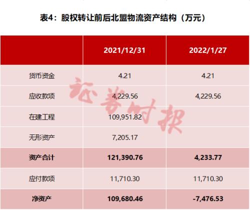 潜望丨延安必康:15亿高价买进资产终以5万甩卖,前后4次运作,构筑利益输送暗道