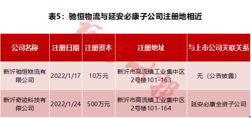 潜望丨延安必康:15亿高价买进资产终以5万甩卖,前后4次运作,构筑利益输送暗道