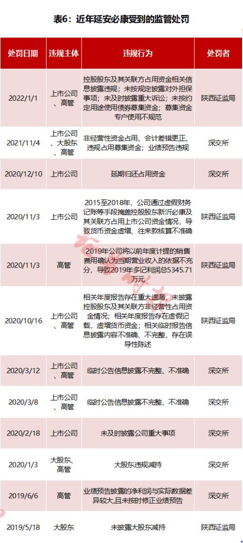 潜望丨延安必康:15亿高价买进资产终以5万甩卖,前后4次运作,构筑利益输送暗道