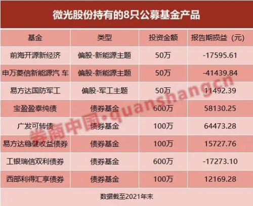 罕见！上市公司再度现身基金投资，挑基金难度太大？这家公司重仓QDII导致
