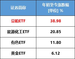 这只ETF凭什么霸榜“ETF涨幅榜”第一？