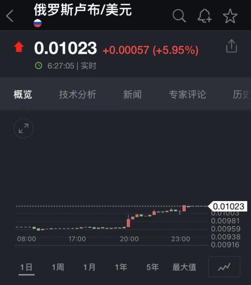 热搜第一：宝洁道歉！今天，普京还要打一场金融战！