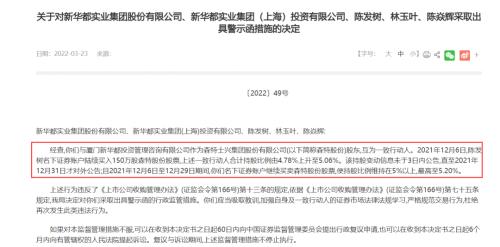 北京证监局出手：“中国巴菲特”连收8张罚单！