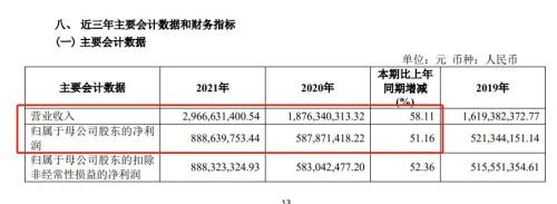 基金投顾签约超100亿！券商首次披露