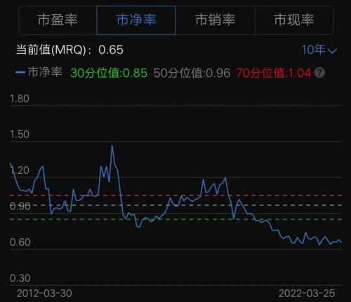 日赚近2亿元！中国石化去年业绩创近十年最好水平，股价却“破净”！