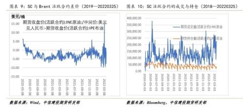 【能化周报】原油：临近前高，波动率将加大