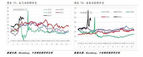 【能化周报】原油：临近前高，波动率将加大
