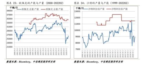 【能化周报】原油：临近前高，波动率将加大