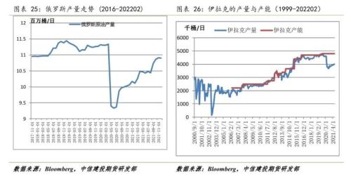 【能化周报】原油：临近前高，波动率将加大