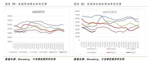 【能化周报】原油：临近前高，波动率将加大