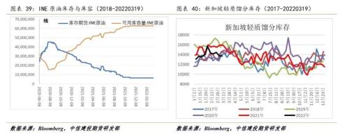【能化周报】原油：临近前高，波动率将加大
