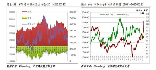 【能化周报】原油：临近前高，波动率将加大
