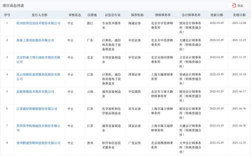 9天71个IPO按下暂停键！疫情叠加财报窗口，IPO企业主动中止潮起，监管相继发声引导