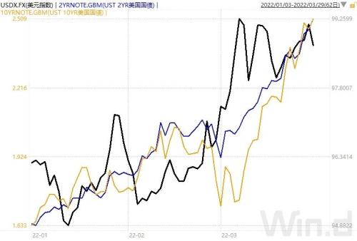 全球市场逻辑再变，金价、油价急跌，欧美股市创一个多月新高！