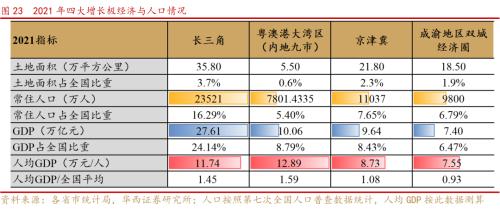 成都主城区人口有多少_中国各省有多少个乡镇 论数量,只服四川,不愧是人口和(3)