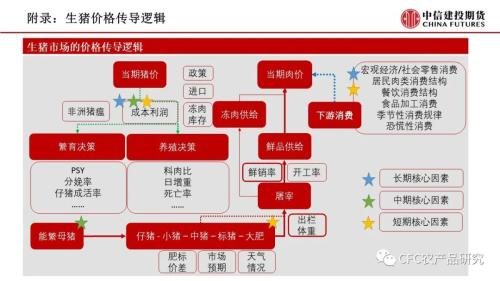【生猪点评】养殖寒冬腹背受敌，猪价扭转仍靠供需