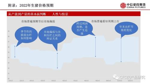 【生猪点评】养殖寒冬腹背受敌，猪价扭转仍靠供需