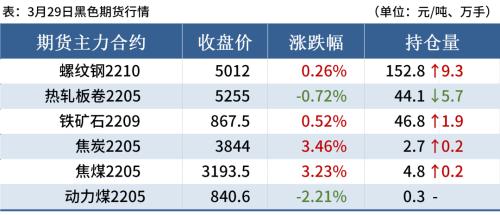 钢厂继续涨价，钢价不宜追高