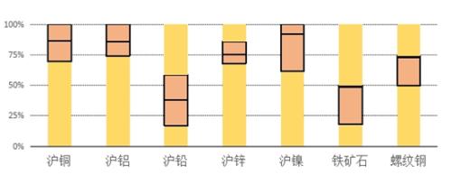 盘面分析 | 有色金属攀升至历史高位，黑色金属宽幅震荡