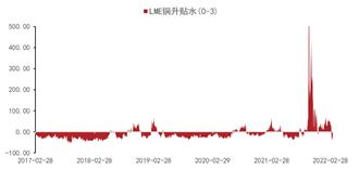 盘面分析 | 有色金属攀升至历史高位，黑色金属宽幅震荡