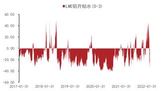 盘面分析 | 有色金属攀升至历史高位，黑色金属宽幅震荡