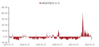 盘面分析 | 有色金属攀升至历史高位，黑色金属宽幅震荡