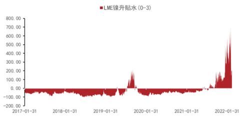 盘面分析 | 有色金属攀升至历史高位，黑色金属宽幅震荡