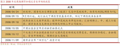 【华西策略||李立峰】A股历次筑底有何特征?从“政策底”到“市场底”问题探究