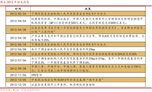【华西策略||李立峰】A股历次筑底有何特征?从“政策底”到“市场底”问题探究