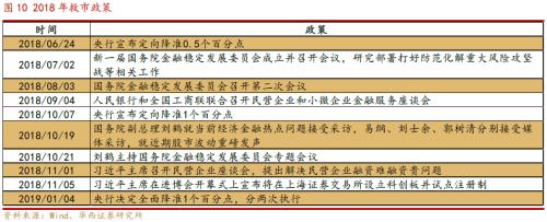 【华西策略||李立峰】A股历次筑底有何特征?从“政策底”到“市场底”问题探究