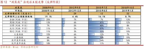 【华西策略||李立峰】A股历次筑底有何特征?从“政策底”到“市场底”问题探究
