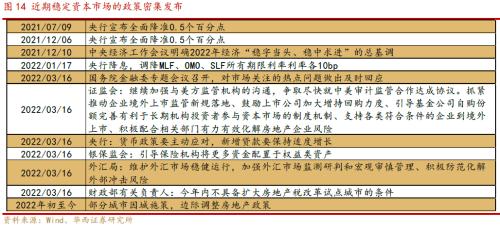 【华西策略||李立峰】A股历次筑底有何特征?从“政策底”到“市场底”问题探究