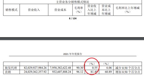 凌晨突发！贵州茅台业绩来了：营收首破1000亿，净利超500亿，拟分红272亿！